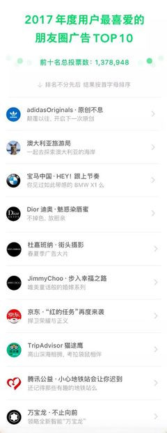2017年微信用户最喜爱的朋友圈广告TOP10，你看过几条？